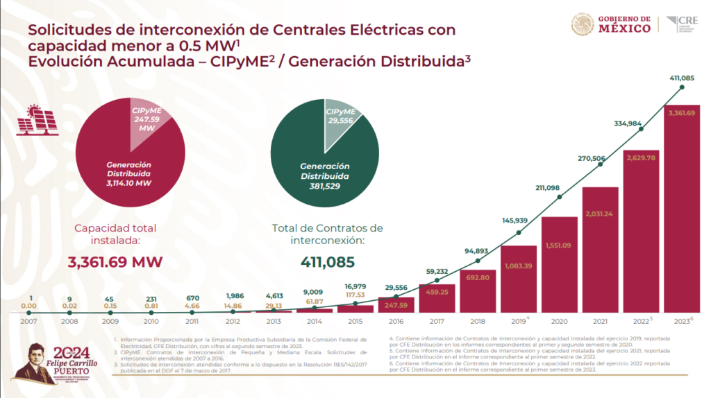 reporte-generacional-distribuida-en-mexico-PVStop