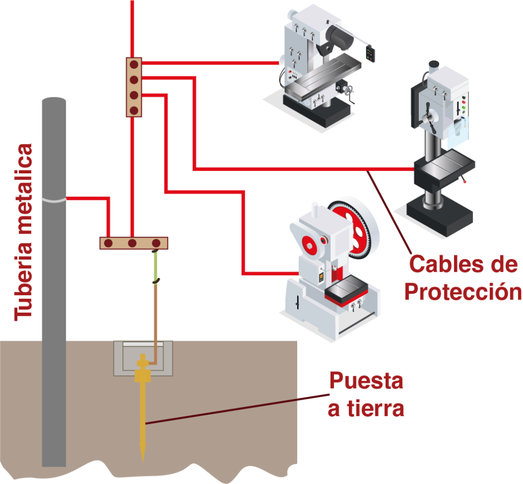 sistema-de-puesta-a-tierra-en-sistemas-fotovoltaicos-PVS