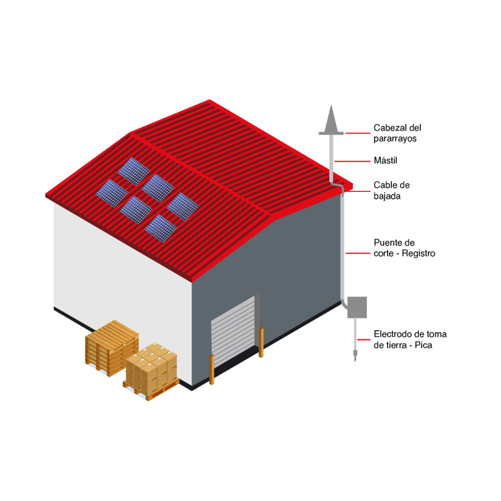 sistema-de-pararrayos.industrial-PVS